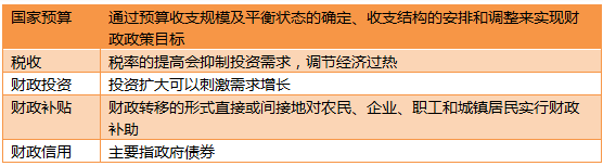 2015年国家公务员考试常识判断学习
