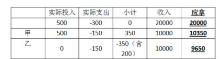 2015年河南公务员考试行测真题及答案解析 数量关系部分（完整版）