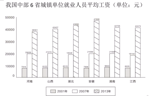 2016年深圳公务员考试行测真题（部分）