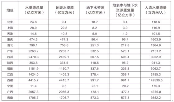 2016年深圳公务员考试行测真题（部分）