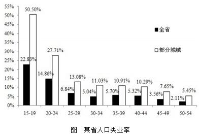 中国饥饿儿童图片_中国饥饿人口比例