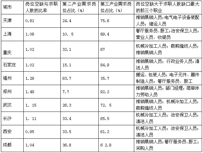 南京外来人口比例_南京人口大数据 外来人口在宁购房情况分析(2)