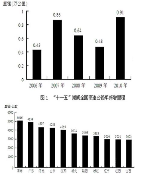 公务员考试行测真题及答案解析