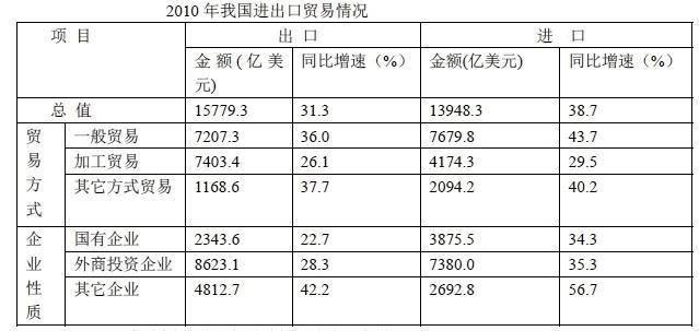 公务员考试行测真题及答案解析