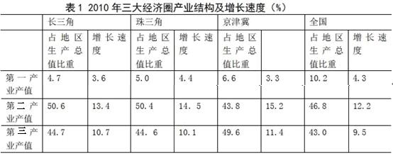 公务员考试行测真题及答案解析