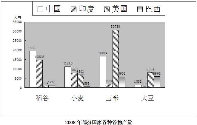 公务员考试行测真题及答案解析