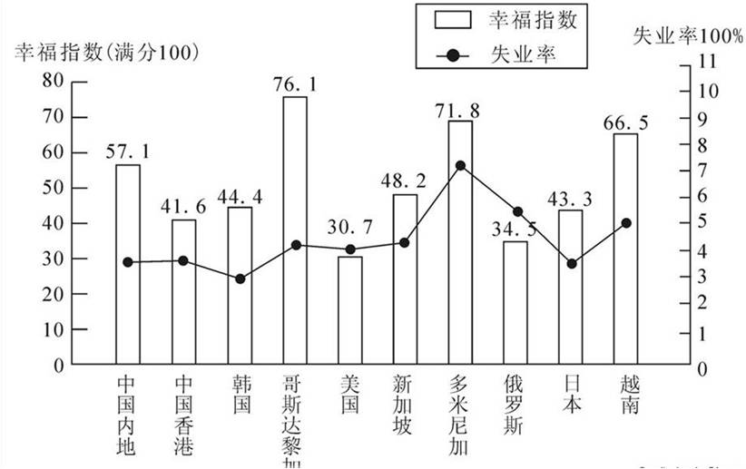 公务员考试行测真题及答案解析
