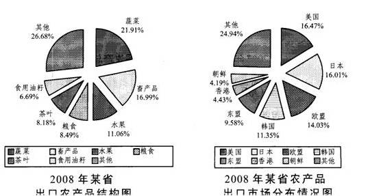 公务员考试行测真题及答案解析