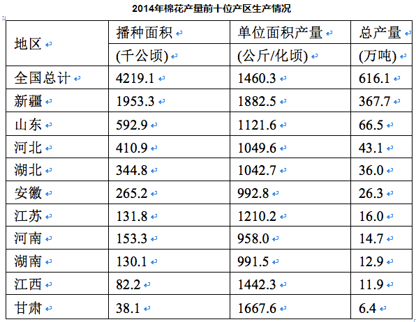 2016年国考行测真题