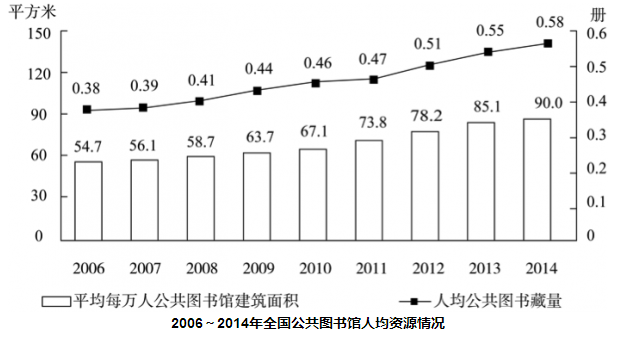 2016年国考行测真题