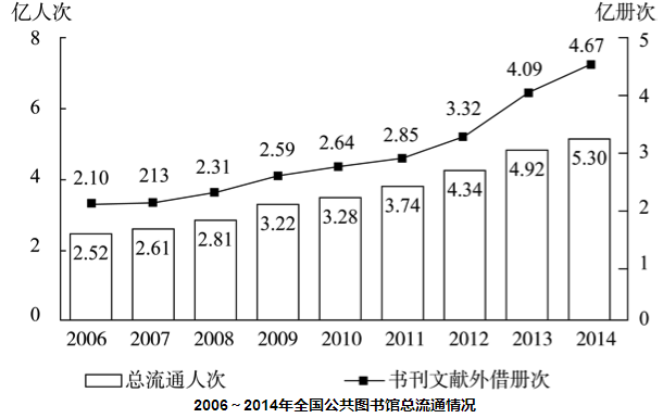 2016年国考行测真题