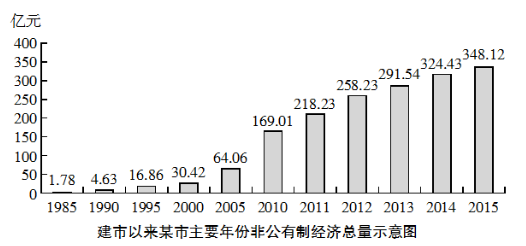 青海第三产业占gdp比重_中国第三产业增速4年来首次 追平 第二产业(2)