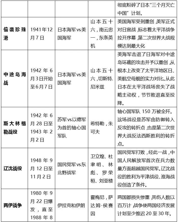 偏文偏理测试一张图